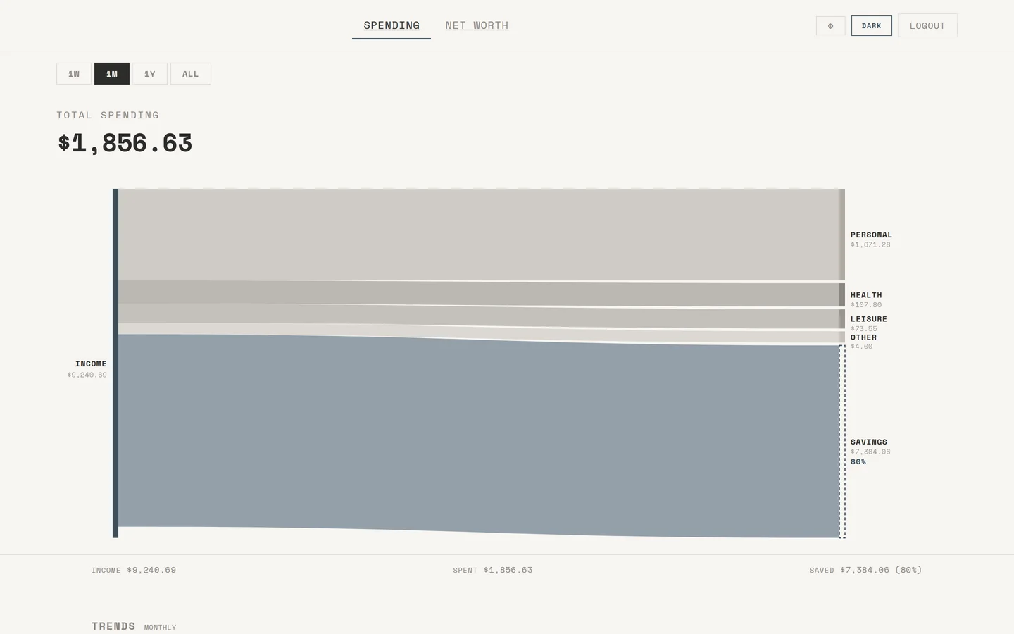 spending-app Sankey flow chart showing income, spending categories, and savings rate